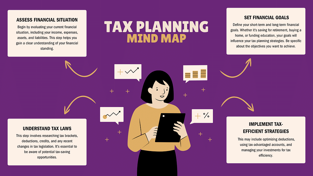 Bradley Hall tax expert how to leverage tax benefits with low income