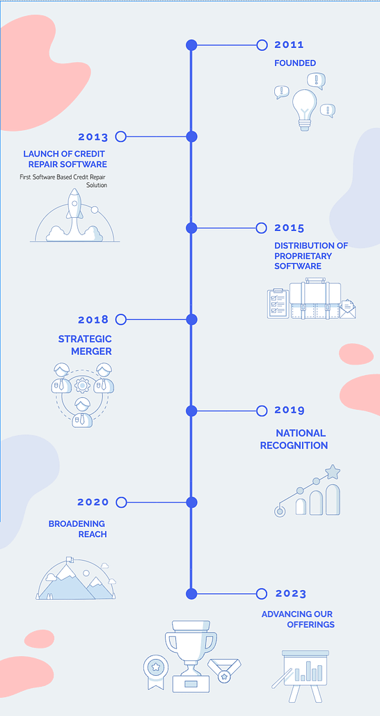 pyramid-credit-repair-history