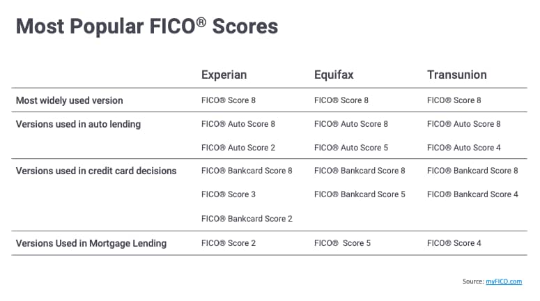 most-popular-FICO-Score-Models