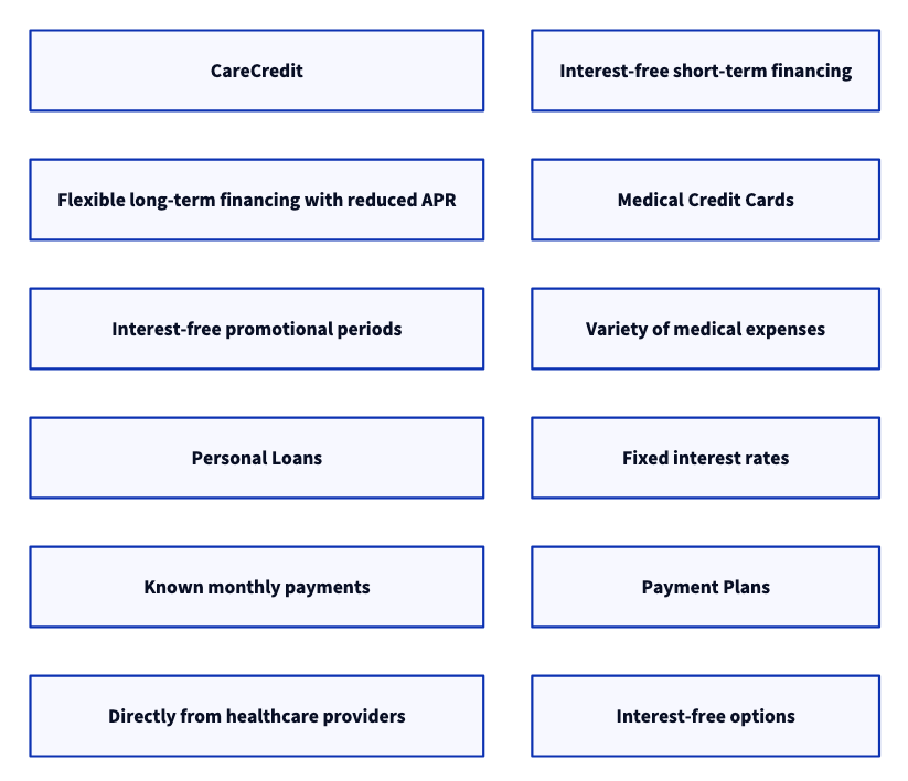 comparison of CareCredit with other healthcare financing options